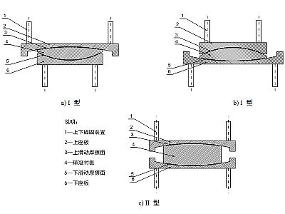 枝江市建筑摩擦摆隔震支座分类、标记、规格